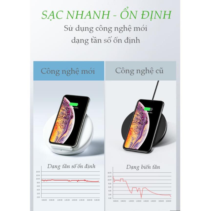 Mua ngay Sạc không dây đặt bàn dạng nửa bán cầu cho iPhone 8/8Plus/Xs/... UGREEN CD173 50198 [Giảm giá 5%]