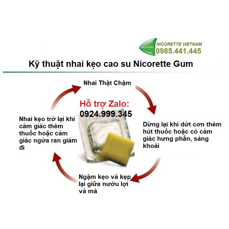 Kẹo nhai cai thuốc Nicorette 2mg vị bạc hà vỉ 15 viên