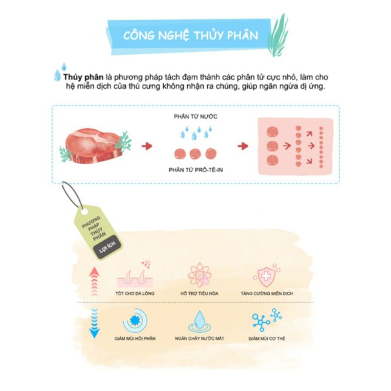 1kg thức ăn cho chó thịt cừu NATURAL CORE