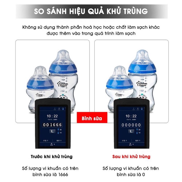 Máy Rửa Rau Củ Dhome HR-666 - Khử Trùng Thực Phẩm Rau Củ Quả, Các Loại Thịt, Thủy Hải Sản Bằng Sục Ozone 10L