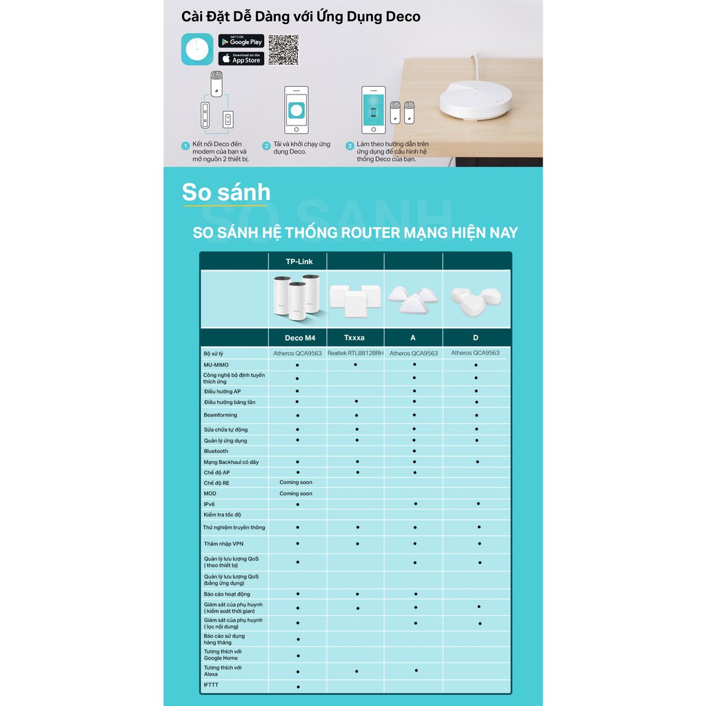 TP-Link AC1200  Hệ thống Wifi Mesh cho Gia đình cho độ phủ wifi tuyệt vời - Deco M4(3-pack)/E4(3-pack)- Hàng Chính Hãng | BigBuy360 - bigbuy360.vn