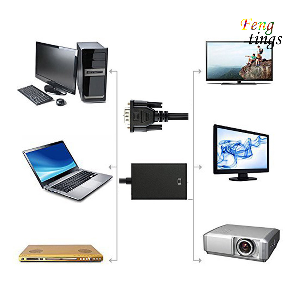 Đầu Chuyển Đổi Vga Sang Hdmi-Compatible Chuyên Dụng