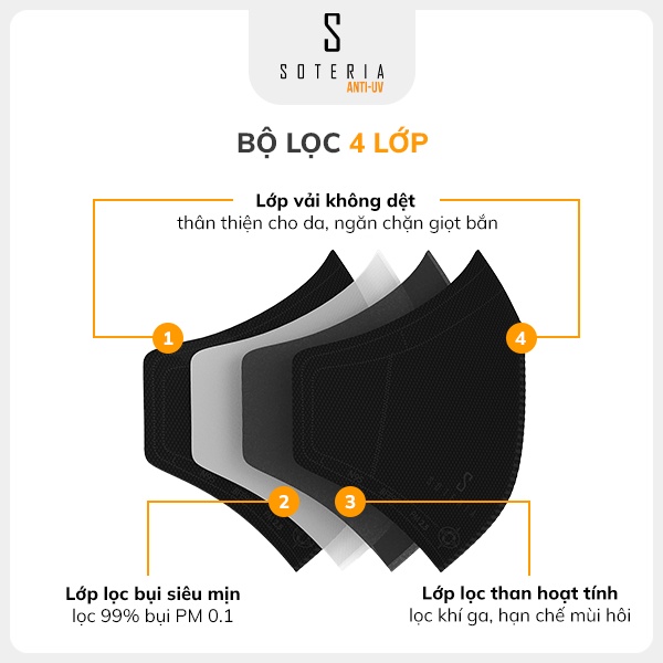 Bộ lọc SOTERIA ANTI UV - FILTER Không van - Combo 3 Bộ Lọc Khẩu Trang Chống Nắng