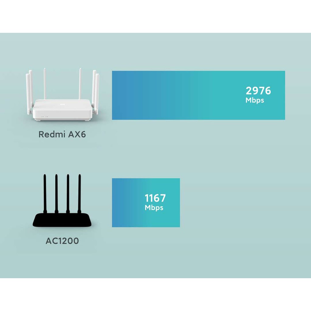 Bộ phát Wifi Xiaomi Redmi  Router AX6 AX6S WIFI6 2 băng tần nội địa cao cấp chính hãng - Minh Tín Shop