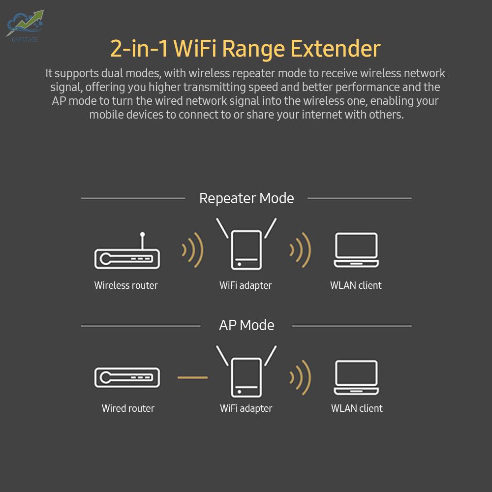 Thiết Bị Khuếch Đại Sóng Wifi 2.4g Gồm 2 Ăng Ten 300mbps | BigBuy360 - bigbuy360.vn