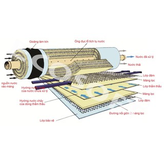 [NHẬP MÃ:TRAN373_giảm 10%]_Bộ lõi lọc nước kangaroo số 123