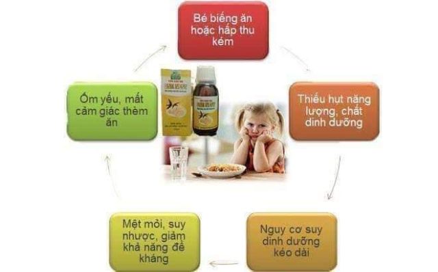 Yến sào one nest 150k