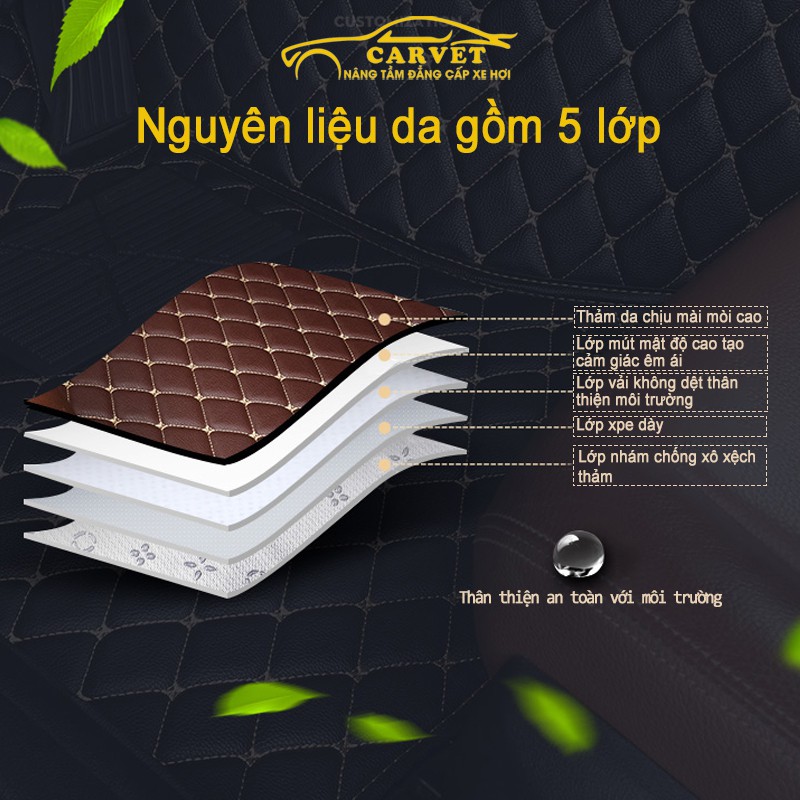 Thảm Lót Sàn 5D 6D Cao Cấp Không Mùi Không Thấm Nước Dành Cho I10, Getz, Huyndai I20, I30, Kona, Tucson, Accent, Avante