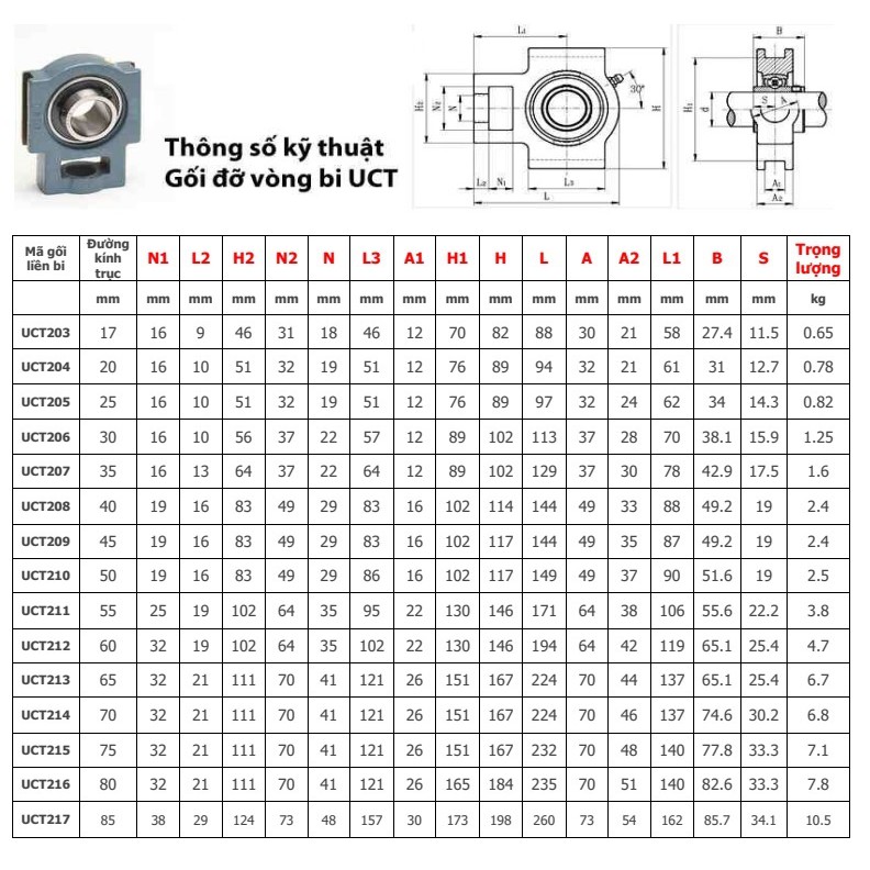 Gối đỡ vòng bi UCT 207 Trục Ø35