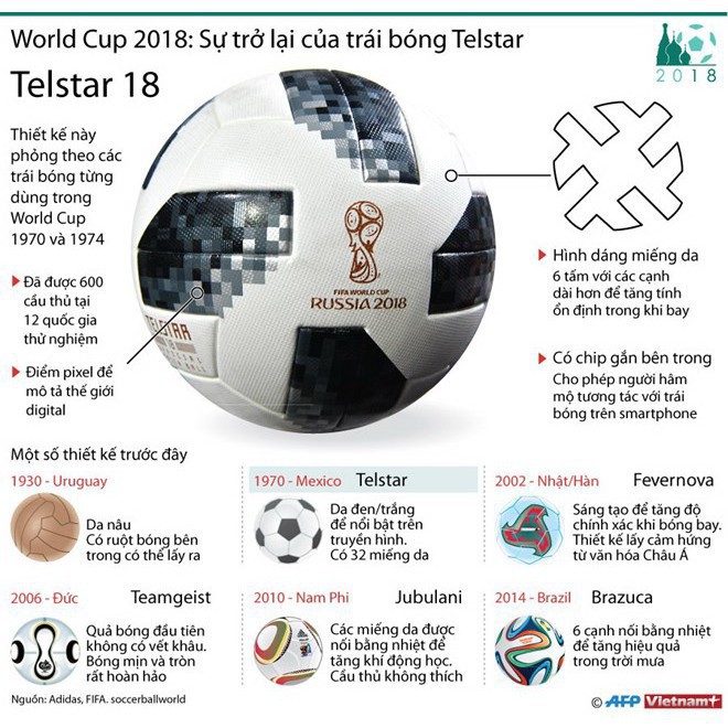 Bóng Adidas World Cup Telstar 2018 - chất lượng cao đáng tiền