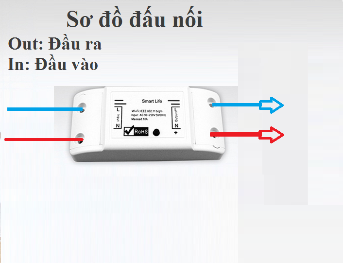 Bộ công tắc điều khiển từ xa không dây kết nối wifi 3G 4G bật tắt hẹn giờ công suất lớn 3000W smart life + CJX2 18A