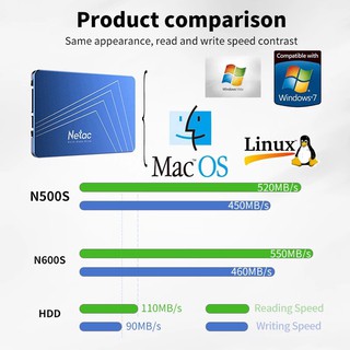 Ổ Cứng SSD Netac 240GB