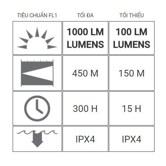 Đèn pin LedLenser P17 mẫu mới 08 – 2018