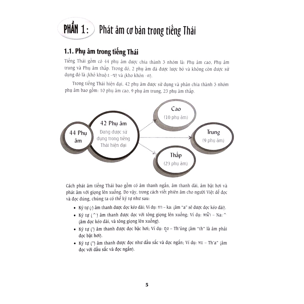 Sách Cẩm Nang Hướng Dẫn Tự Học Tiếng Thái - Trình Độ Sơ Cấp - Trung Cấp