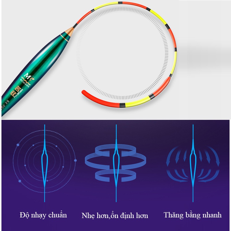 Phao câu đài NANO BENXIANG MINGYU chất lượng cao đầu to chống lóa mắt - PP03