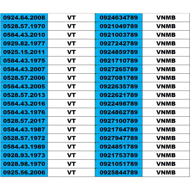 SIM SỐ ĐẸP 5 MẠNG ĐỒNG GIÁ 1500K – TỨ QUÍ , TAM HOA , THẦN TÀI , LỘC PHÁT, PHONG THỦY , NĂM SINH - LOẠI 2