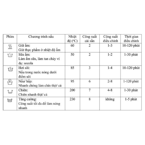 Bếp từ đôi WMF KULT X MONO - Công suất 3500W