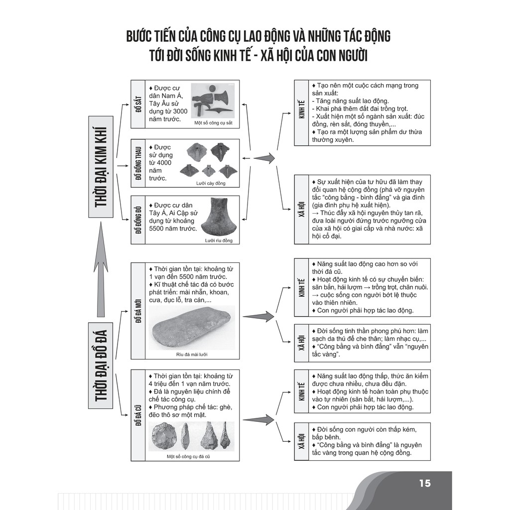 Sách - Bí quyết chinh phục điểm cao Lịch sử 10 - NXB Đại học Quốc gia Hà Nội