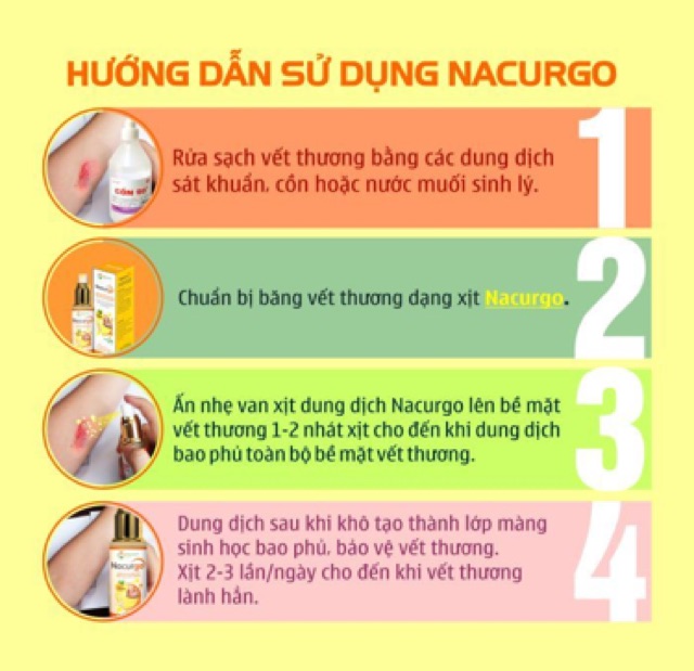 Nacurgo - Dung Dịch Xịt Bảo Vệ Da