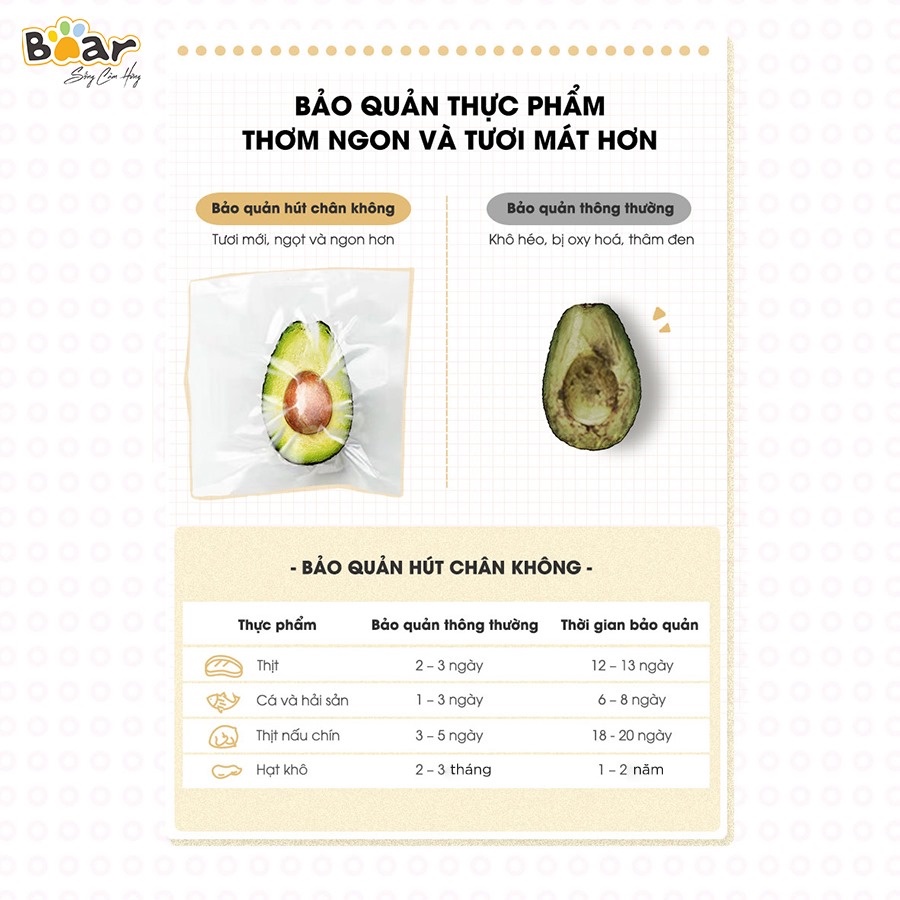 Máy hút chân không thực phẩm Bear VS-B01V1 bảo vệ thực phẩm tươi ngon hơn