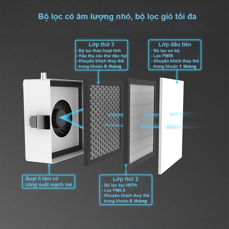 Bộ 3 lớp lọc khói của máy hút khói 2UUL