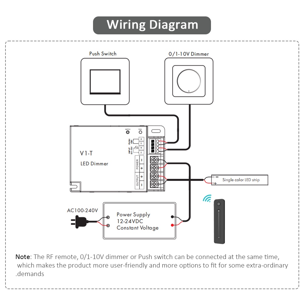 Bảng Điều Khiển Đèn led 0 / 1-10v 12v 24v dc 3 Trong 1 rf 2.4g v1-t t18