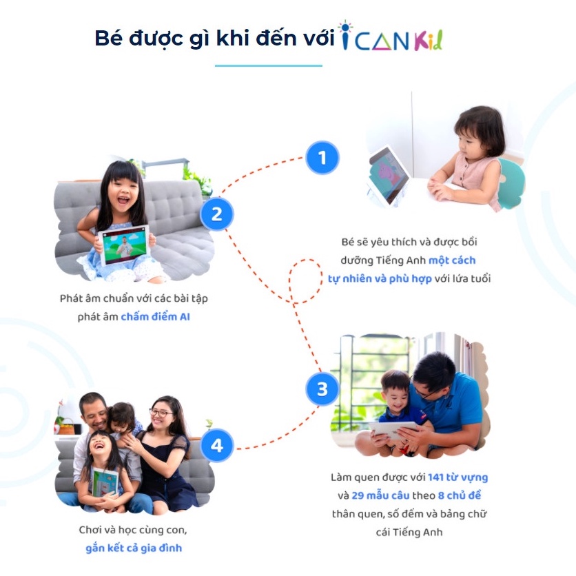 I can kid Toàn quốc  - Voucher mã học Phần mềm ICANKID tiếng Anh học mà chơi