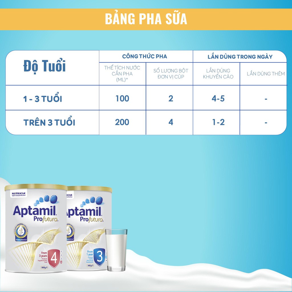 Sữa Aptamil Profutura Úc 900g đủ số cho bé