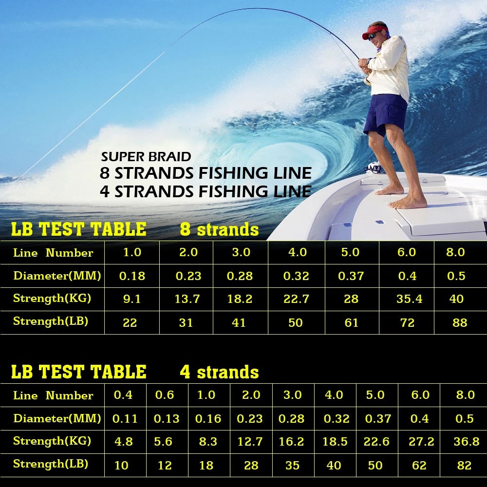 Cuộn Dây Câu Cá Bện 8 Sợi PE 500M 300M 1000M Siêu Chắc Chắn