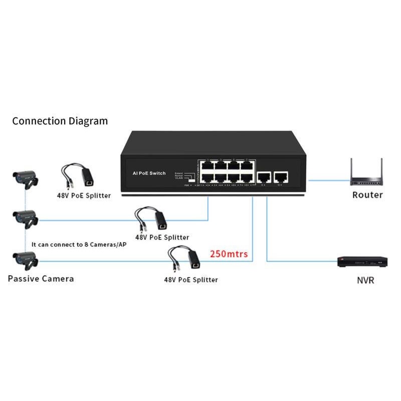 Thiết bị chuyển mạch Switch POE Hrui 8 Port HR900-AF-82N switch poe chuyên cho camera ip, tín hiệu ổn định