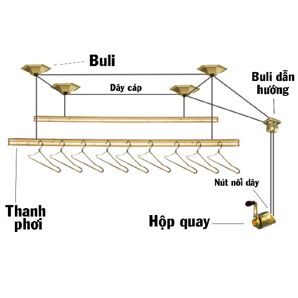 Giàn Phơi Thông Minh Nhật Bản Takashi S101