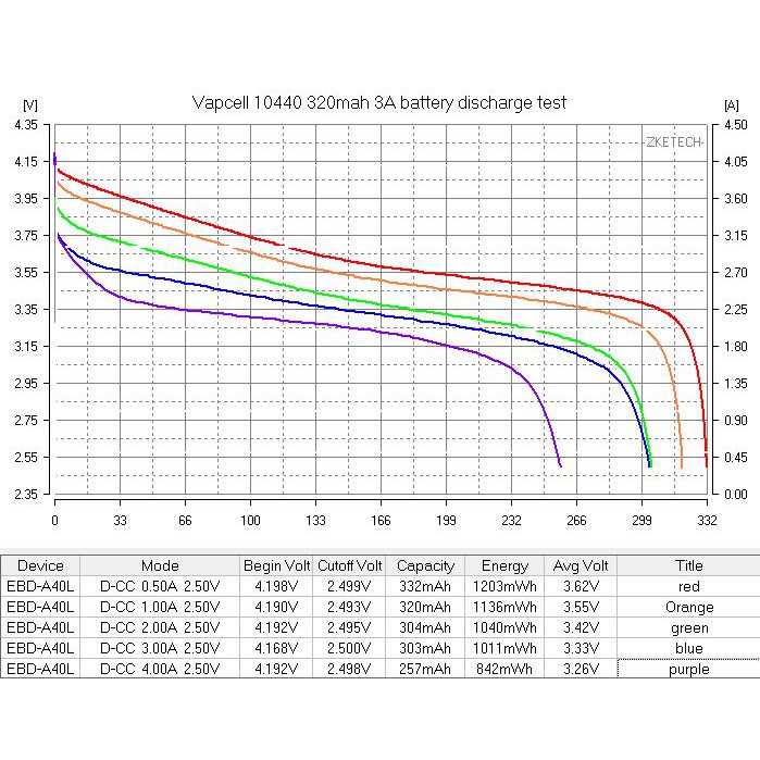 Pin sạc VAPCELL 10440 3A 320MAH