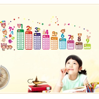 DECAL DÁN TƯỜNG BẢNG CỬU CHƯƠNG CHO BÉ