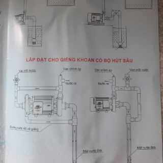 Máy bơm (Tân Hoàn Cầu) 1.0 Hp đến 2.0 Hp (1 đến 2 ngựa)