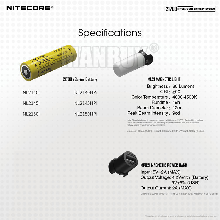 Bộ Sạc NITECORE NL2150HPi + MPB21 + Hệ Thống Đèn Pin ML21 CRI