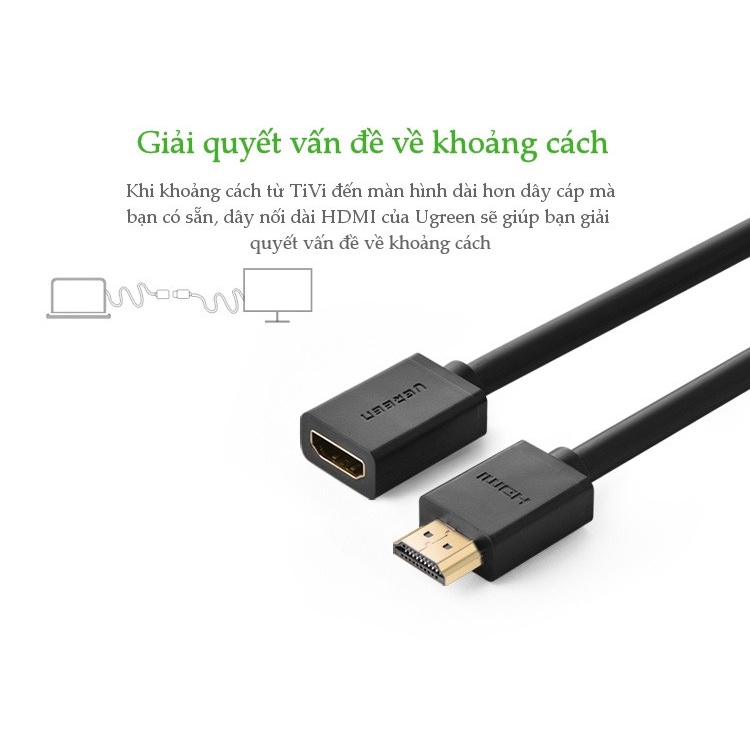 Cáp HDMI nối dài 0.5m 1m 2m 3m Ugreen 10140 10141 10142 màu đen - Hàng chính hãng