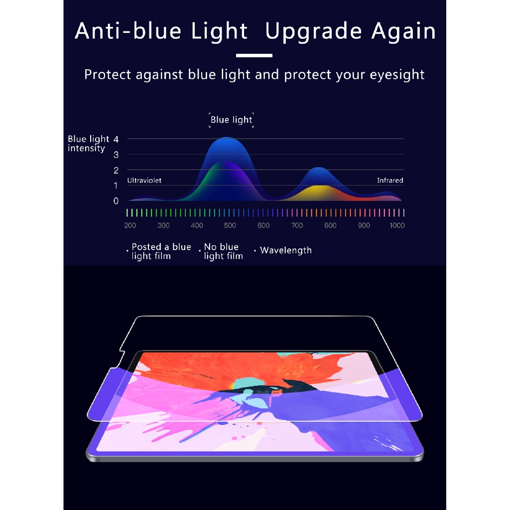Kính Cường Lực GOOJODOQ Chống Tia Sáng Xanh Cho Ipad Pro 11 / 10.5 Air 3 / 10.2 2019