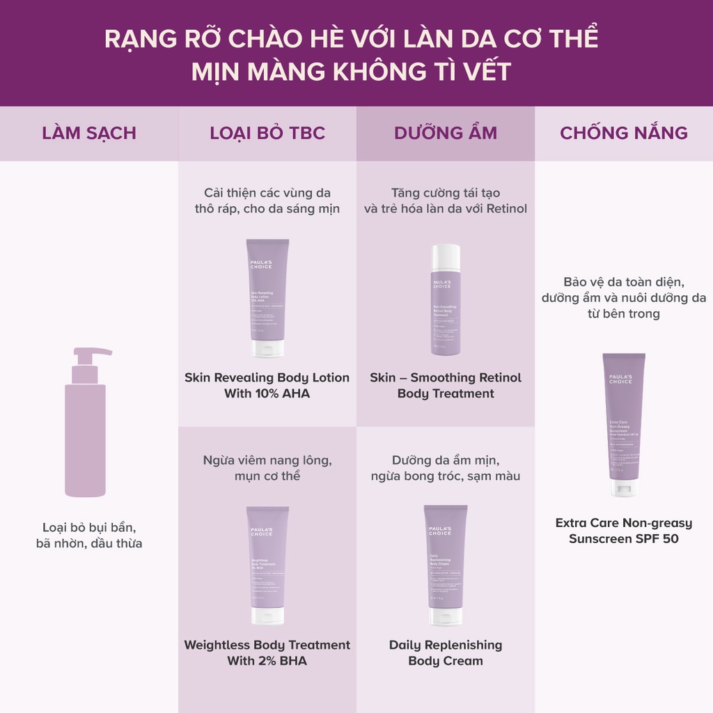 Kem Dưỡng Thể BHA Ngăn Ngừa Viêm Nang Lông Chứa 2% BHA
