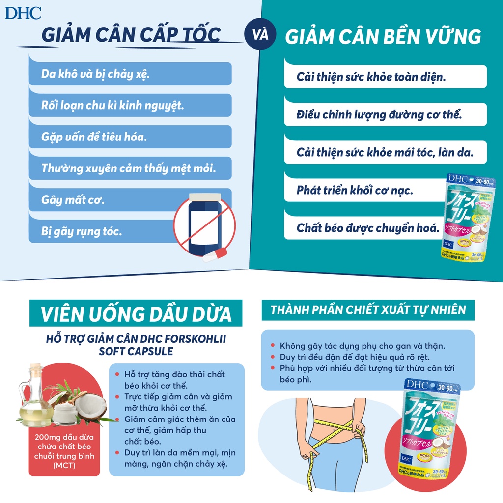 Viên Uống Giảm Cân Dầu Dừa DHC Forskohlii 20 Ngày 40 Viên Đào Thải Mỡ Thừa, Chất Béo Giảm Mỡ Bụng - Hàng Nhật Nội Địa