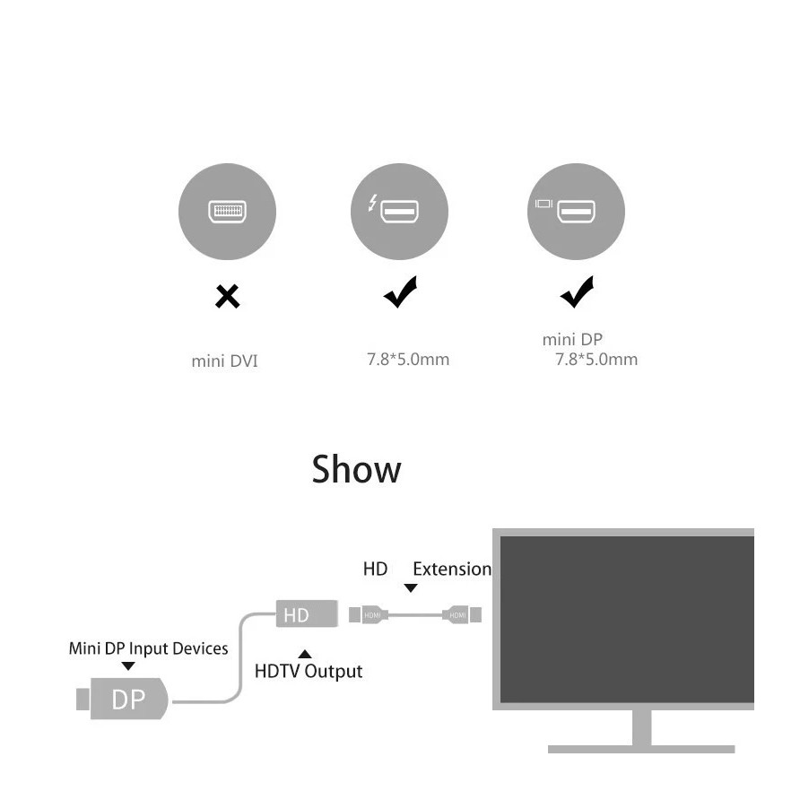 Cáp Chuyển Mini Displayport Sang HDMI VEGGIEG - Thunderbolt To HDMI dành cho Macbook