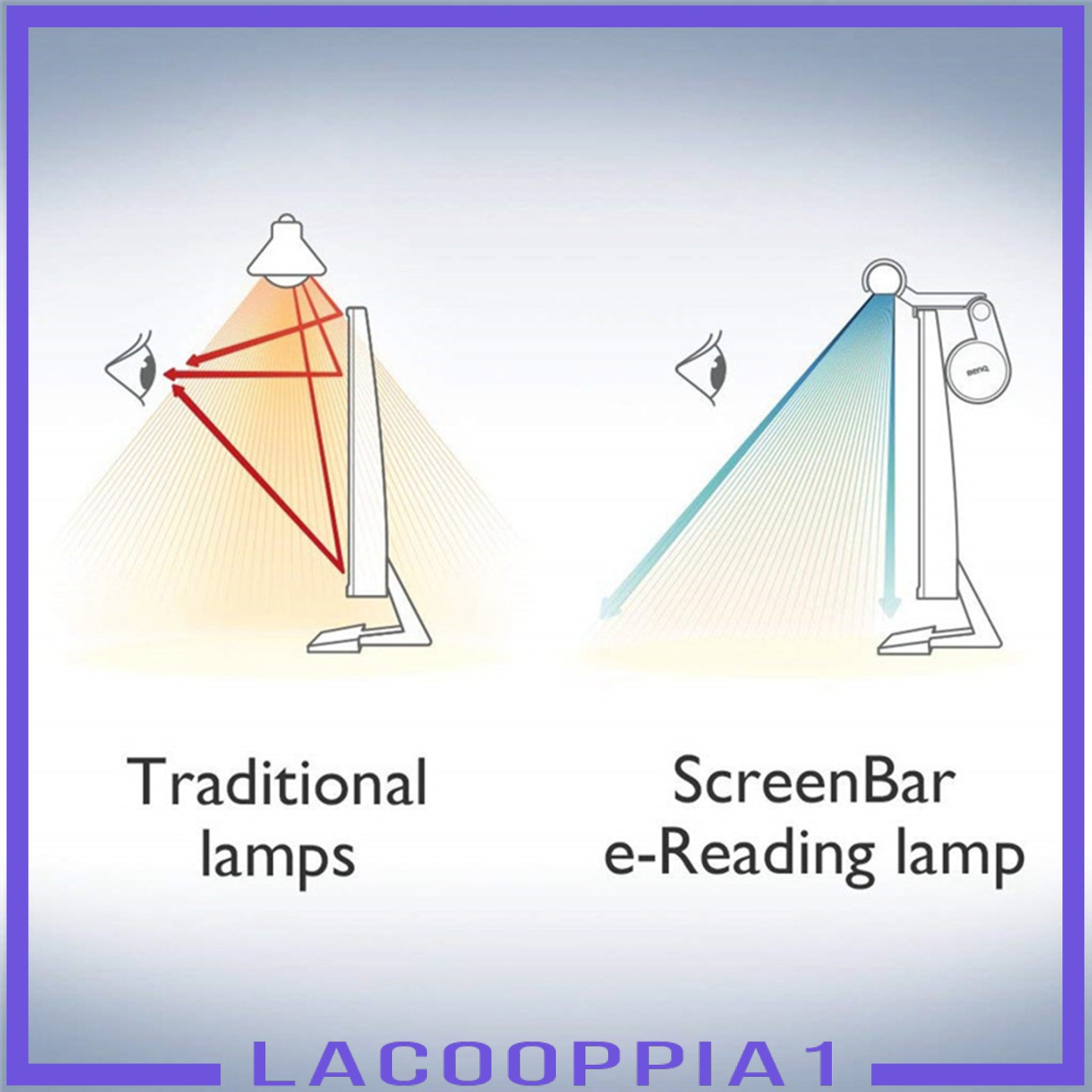 Thanh Đèn Led Gắn Màn Hình Máy Tính Lapopopia1 | WebRaoVat - webraovat.net.vn