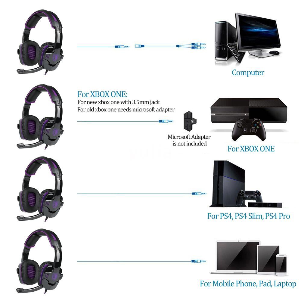 Tai nghe Sades SA-930 3.5mm Gaming có Mic chống ồn