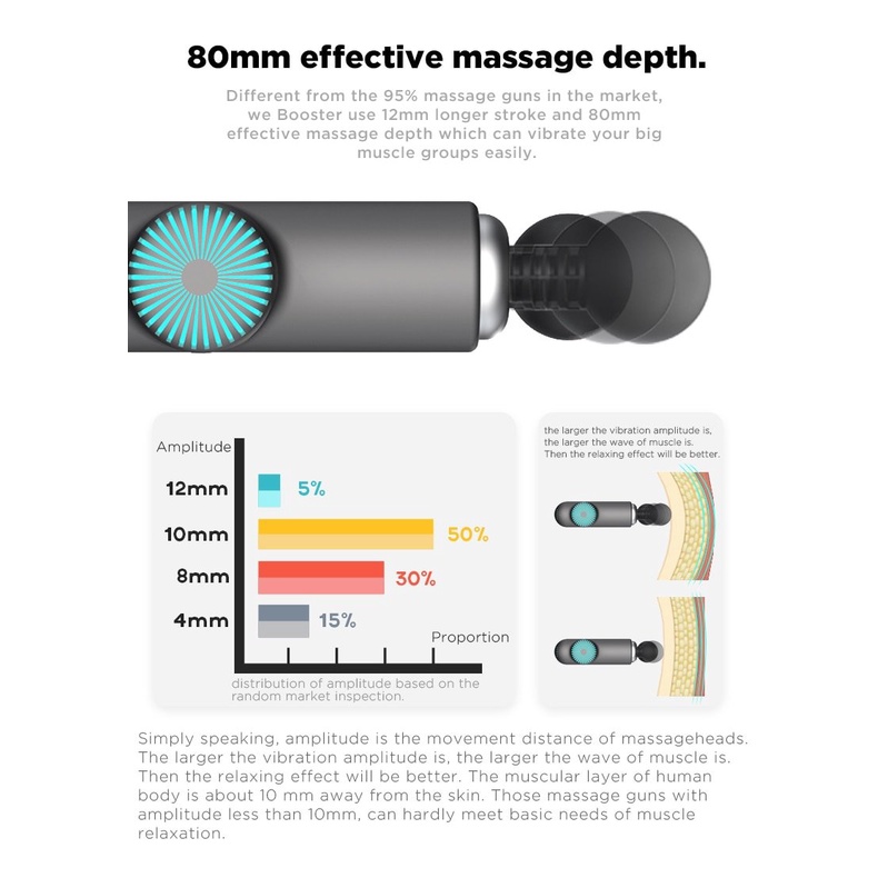 15 ĐẦU MASSAGER - BOOSTER LIGHTSABER 2022 Máy massage, súng giãn cơ chuyên trị liệu đau nhức mỏi cơ, massa toàn thân