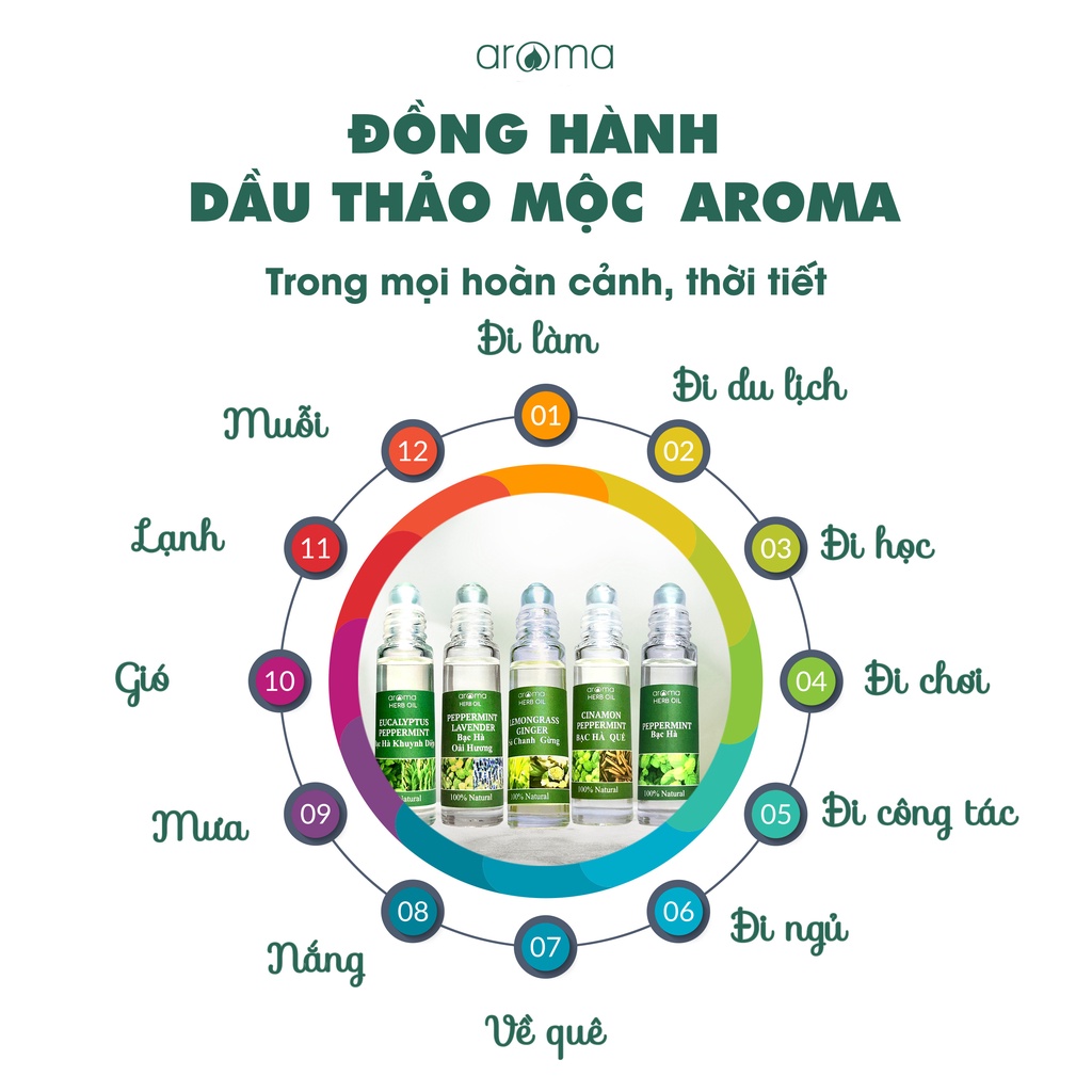 Lăn tinh dầu thiên nhiên Aroma Chống muỗi - Mosquito 10ml