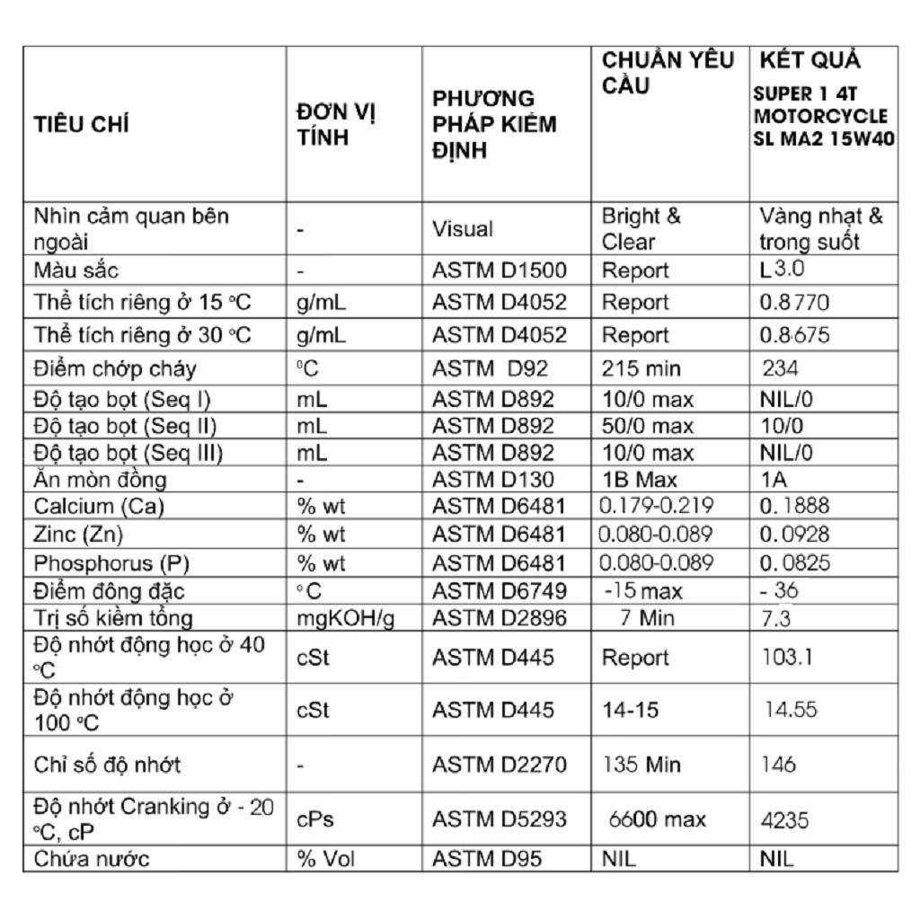 Nhớt xe máy cho xe số BCP 0.8 lít 15w40 dầu nhớt NK Thái Lan