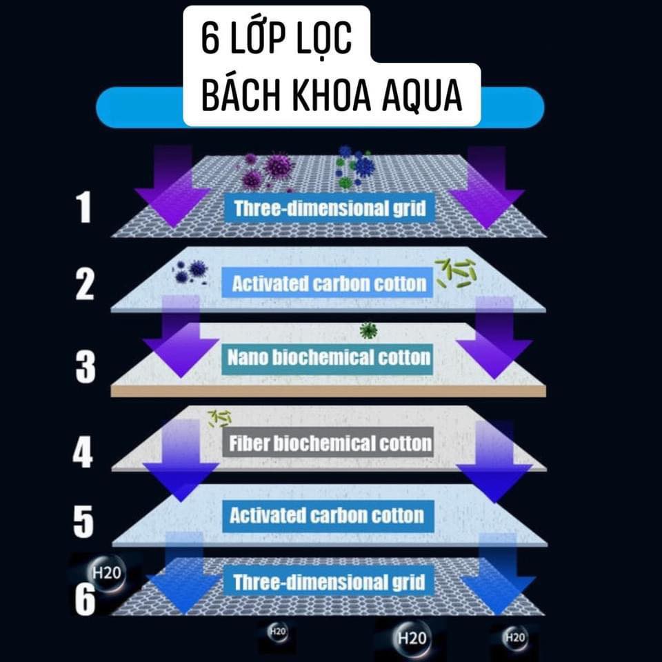 Lọc 6D thế hệ mới - đủ size (BKA)
