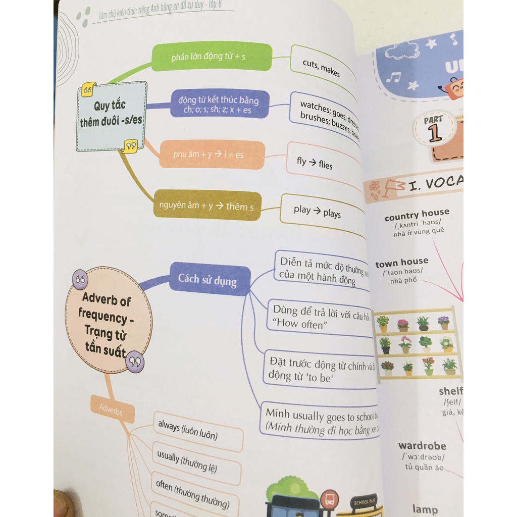Sách - Làm chủ kiến thức tiếng Anh bằng sơ đồ tư duy lớp 6 - Học kèm app