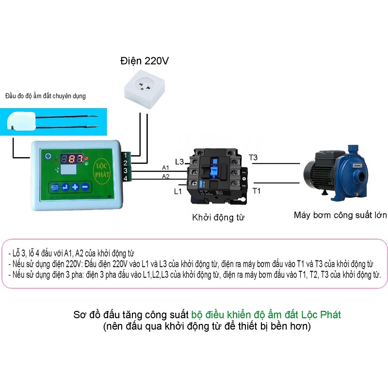 Cảm biến độ ẩm đất Lộc Phát, 4 lựa chọn điều khiển tưới DKAD01