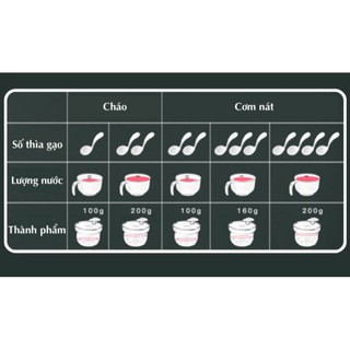 Cốc nấu cháo và cơm nát Richell