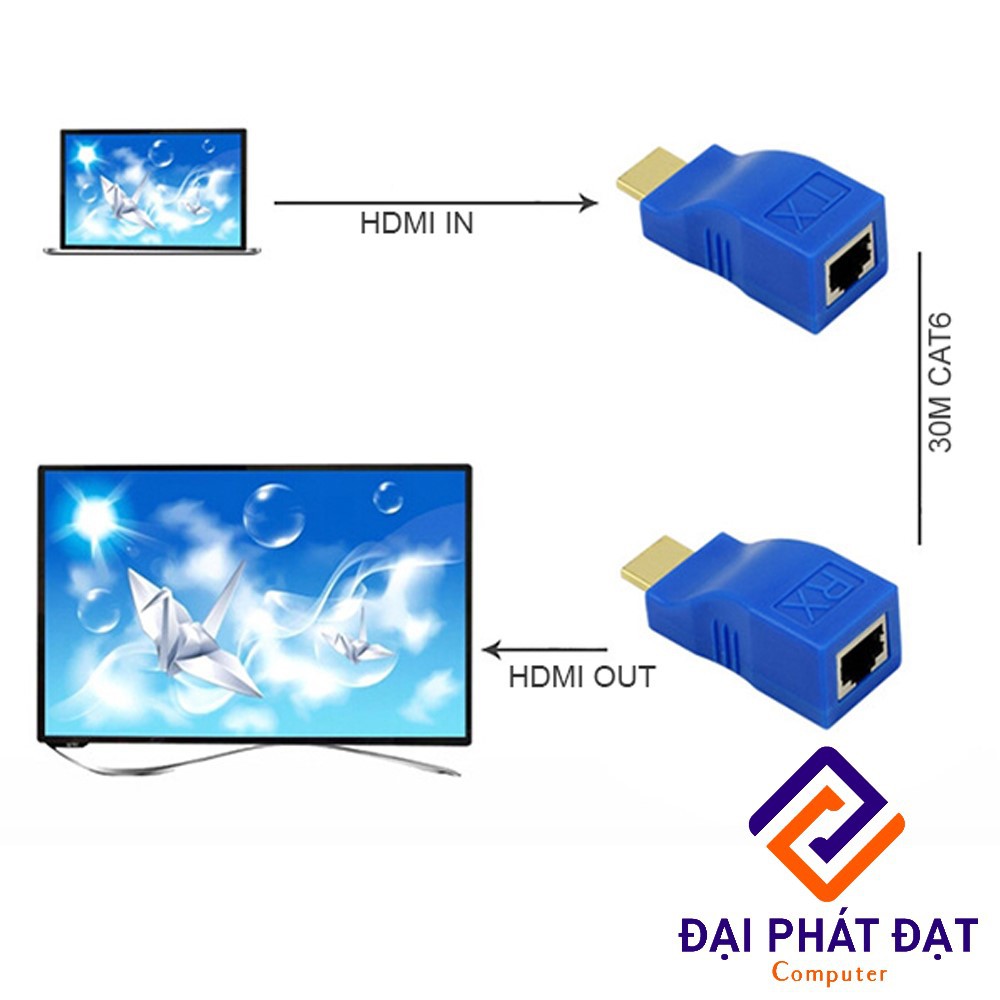 Bộ Khuếch Đại HDMI Sang LAN 30M